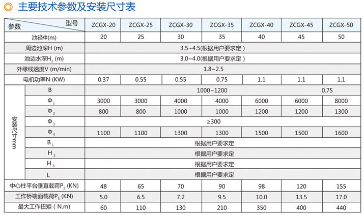 主要技术参数及安装尺寸表