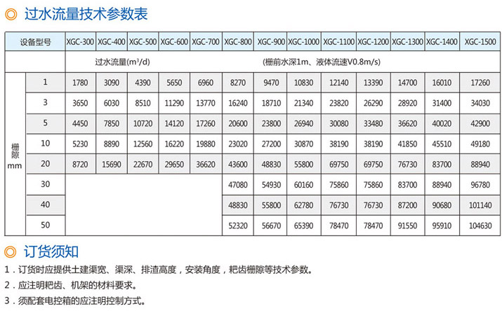 XGC旋转式固液分离机技术参数表